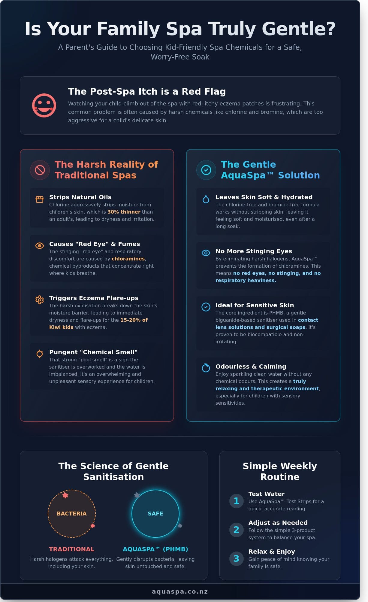 is your family spa truely gentle grphic