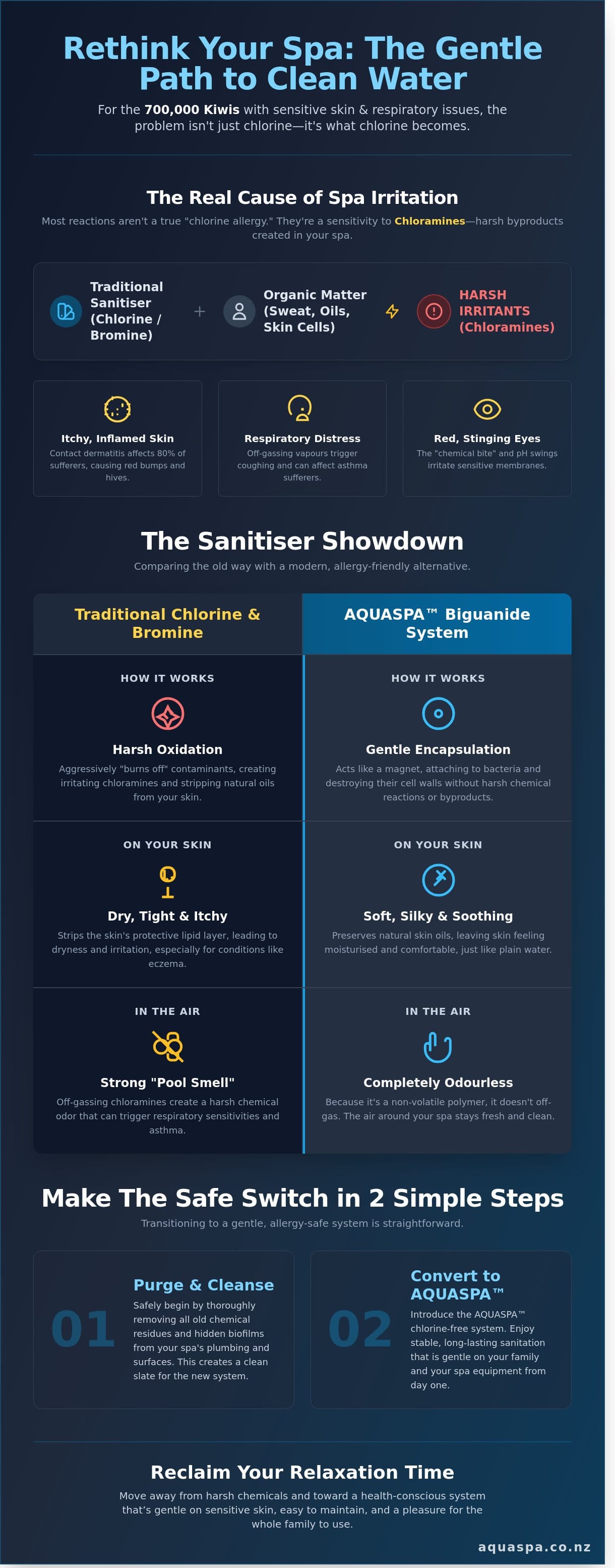 guide to allergy free spa water