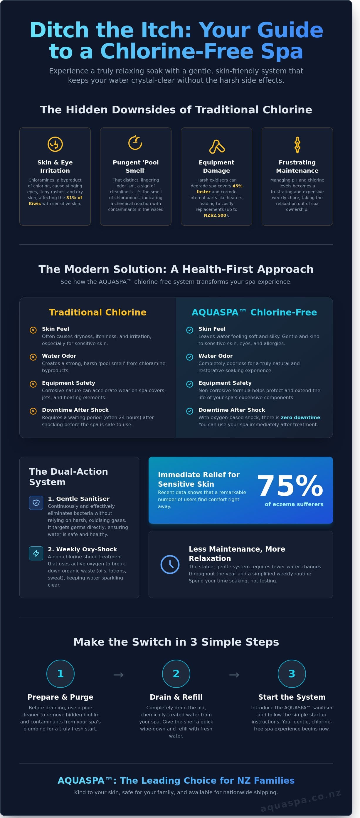 no chlorine spa