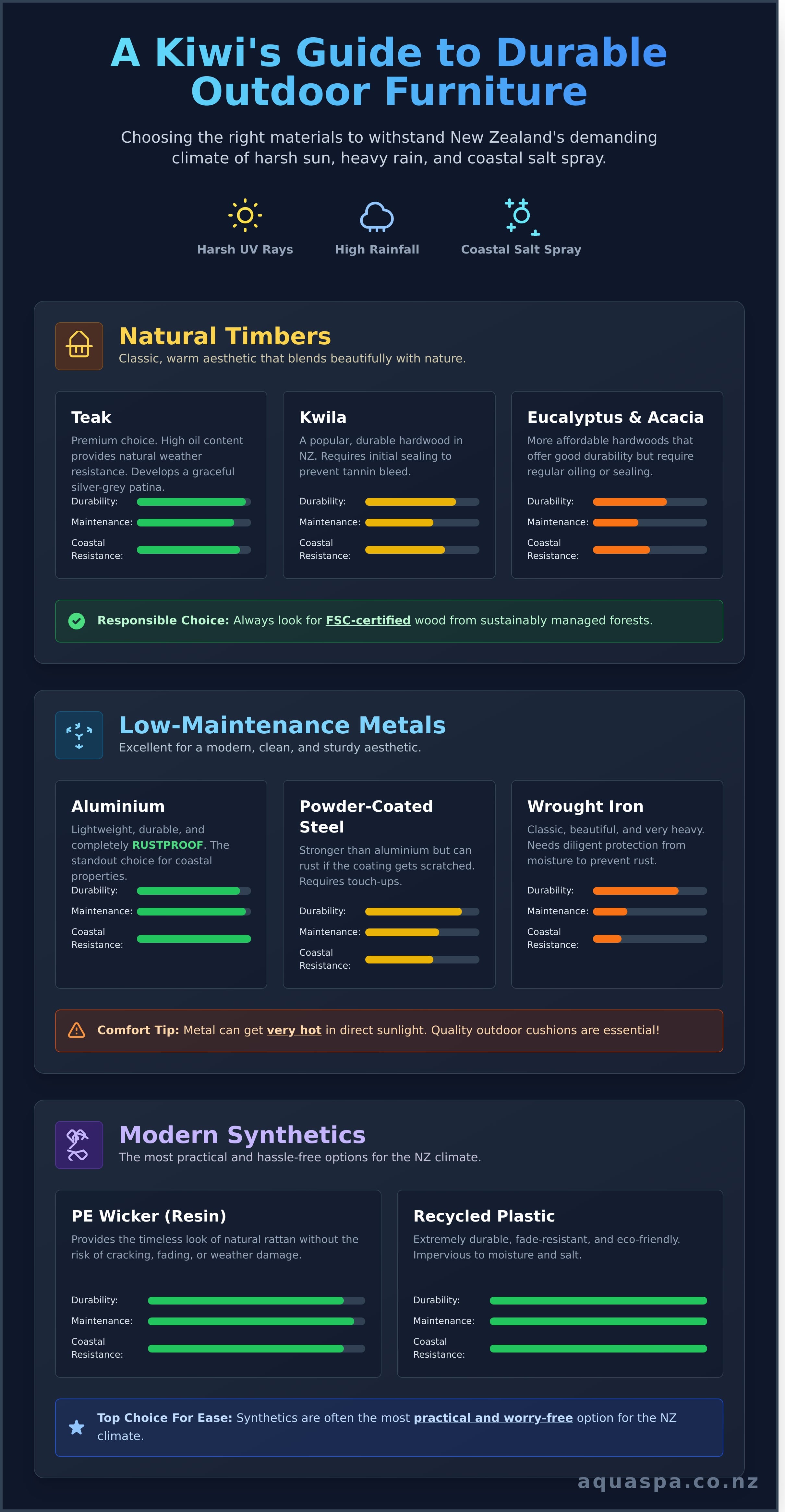 kiwi guide t odurable outdoor furniture